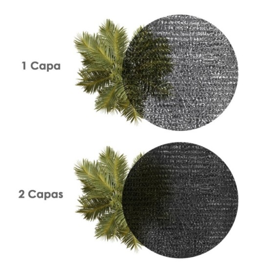 Malla Sombreo Negro 1,5 Metros Rollo 50 Metros, Reduce Radiación, Protección Jardín y Terraza, Regula Temperatura, Color Negro a