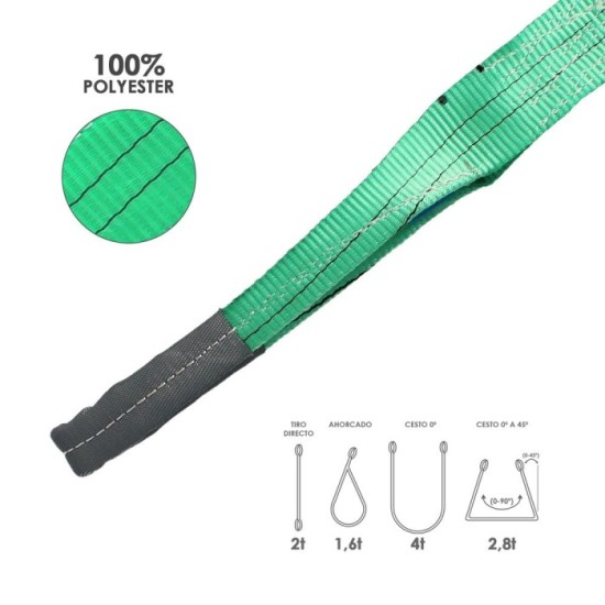 Eslinga Plana Doble Banda 2,000 Kg, Factor Seguridad 7:1, Longitud: 2 Metros Ancho 6 cm, 100% Poliester, Color Verde al por Mayo