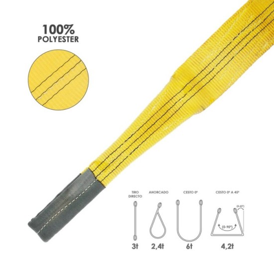 Eslinga Plana Doble Banda 3,000 Kg, Factor Seguridad 7:1, Longitud: 5 Metros Ancho 9 cm, 100% Poliester, Color Amarilla al por M