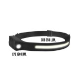 Linterna Led Frontal Cabeza Ajustable 350 Lumenes 4 Modos, Cinta Ajustable, Bateria Recargable Con Sensor Movimiento al por Mayo