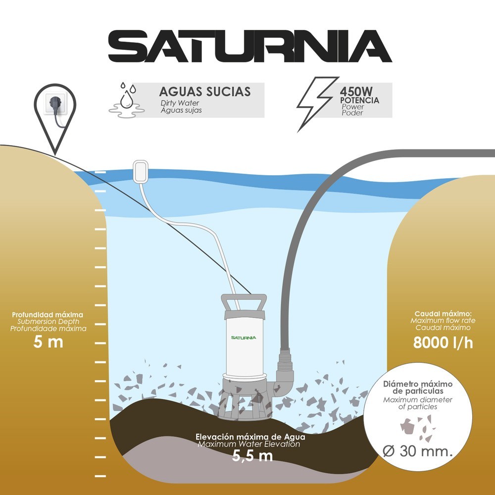 Bomba Aguas Sucias Sumergible 450 W, 8,000 lts/hora, Profundidad 5  Mts, Elevación 5,5 mts, Particulas max, Ø 30 mm, al por Mayo