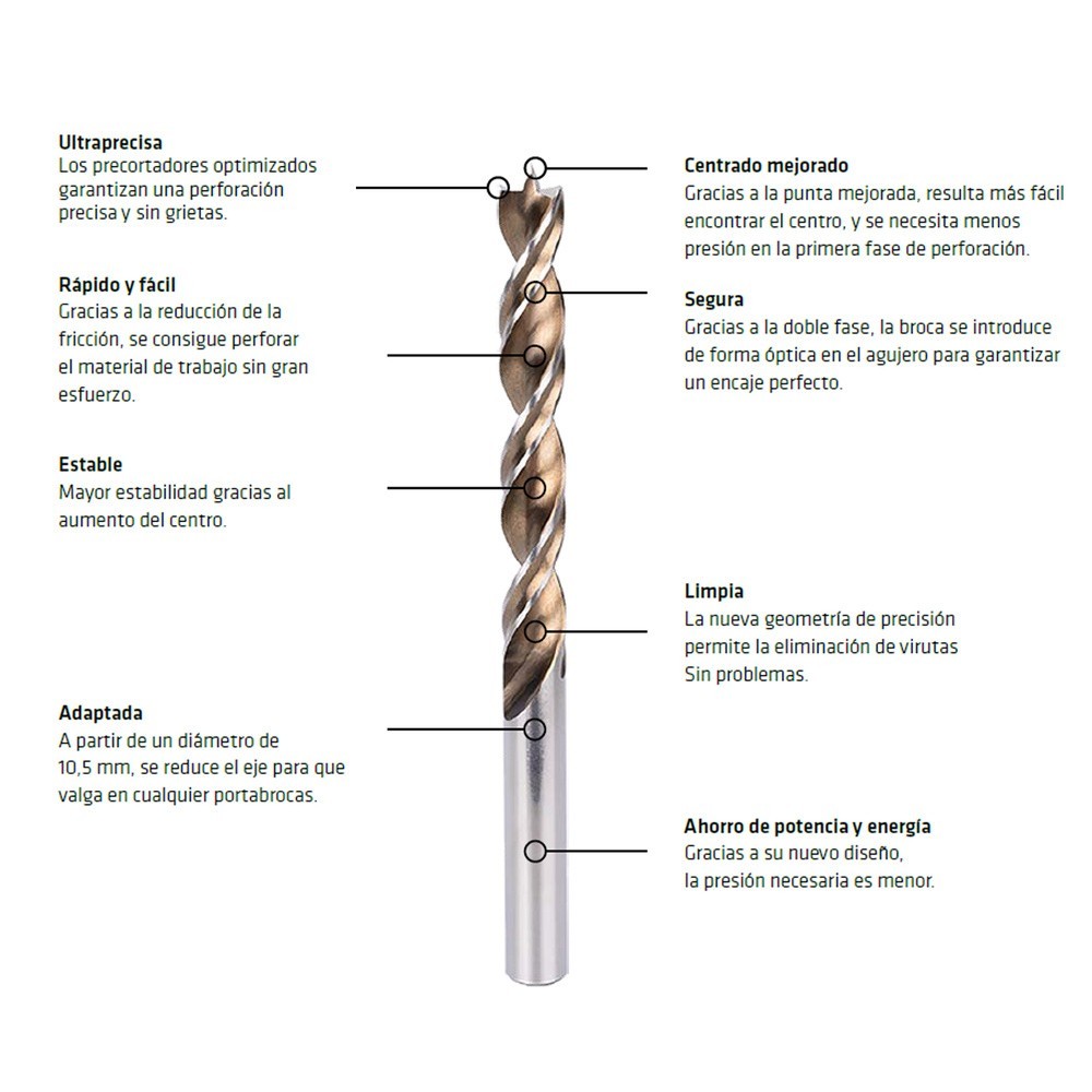 Broca Alpen Madera Larga Timber Twist Ø 5,0 x 250 mm, (Blister 1 Unidad) al por Mayor | Almacén de Ferretería