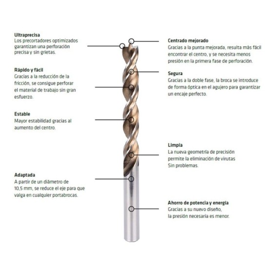 Broca Alpen Madera Larga Timber Twist Ø 10,0 x 250 mm, (Blister 1 Unidad) al por Mayor | Almacén de Ferretería