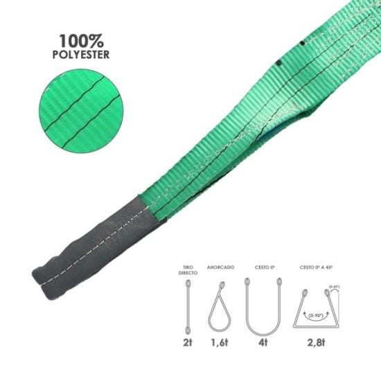 Eslinga Plana Doble Banda 2,000 Kg, Factor Seguridad 7:1, Longitud: 4 Metros Ancho 6 cm, 100% Poliester, Color Verde al por Mayo